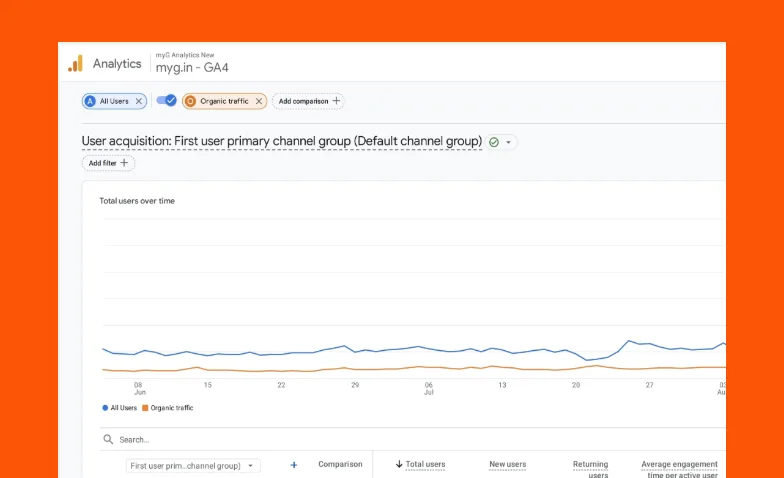 MyG case study after result
