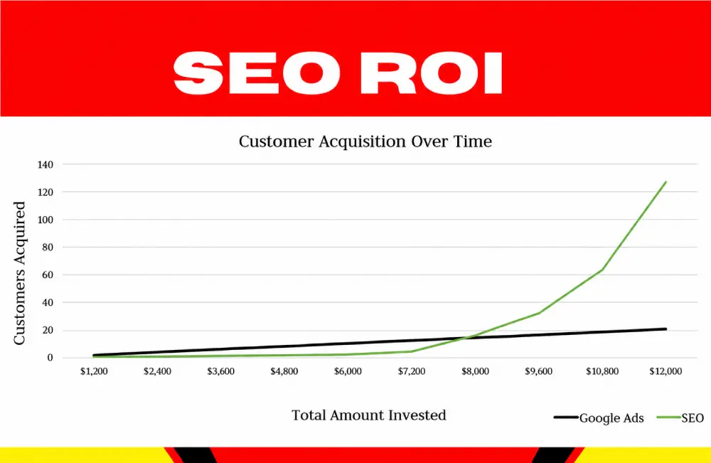 understanding seo-new